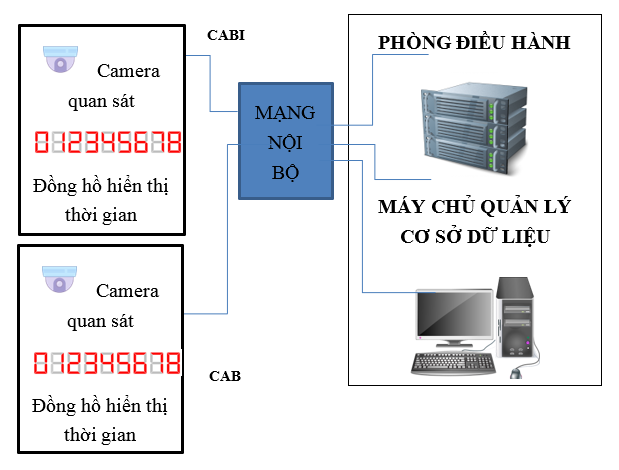 Hệ thống thăm gặp