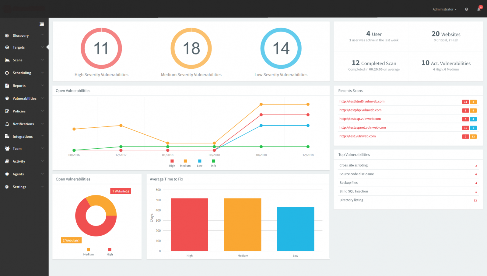 Phần mềm rà soát, đánh giá, phân tích lỗ hổng bảo mật website