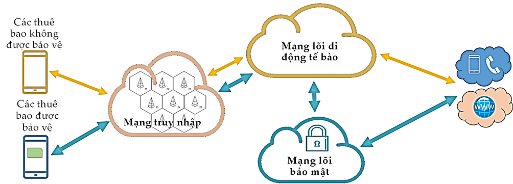 Giải pháp phát hiện nghe lén điện thoại di động với quy mô toàn mạng